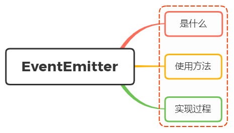 EventEmitter-about