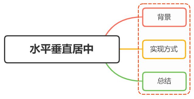 Center element horizontally and vertically