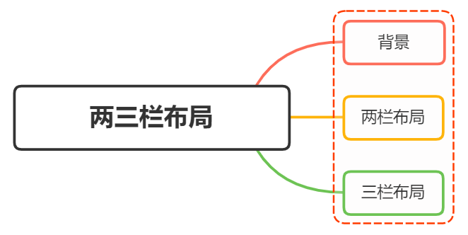 multi-column layout