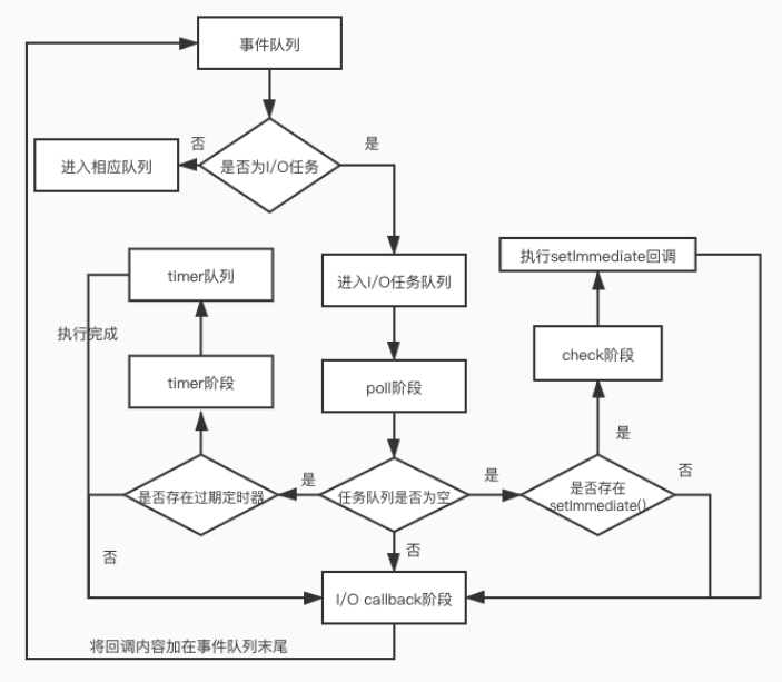 event_loop-process