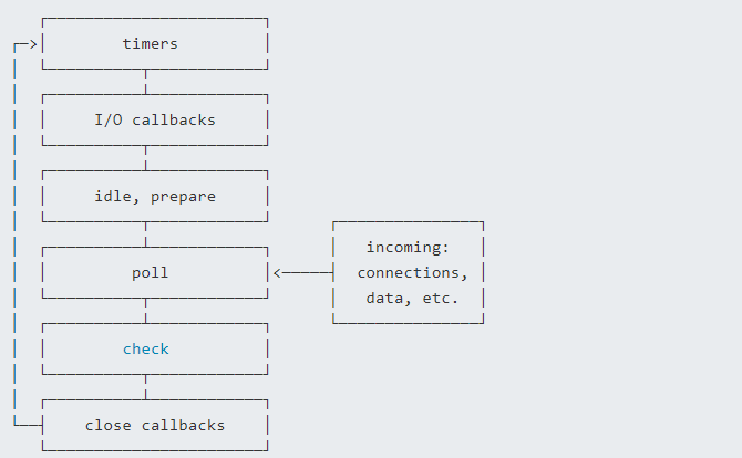 event_loop-stages