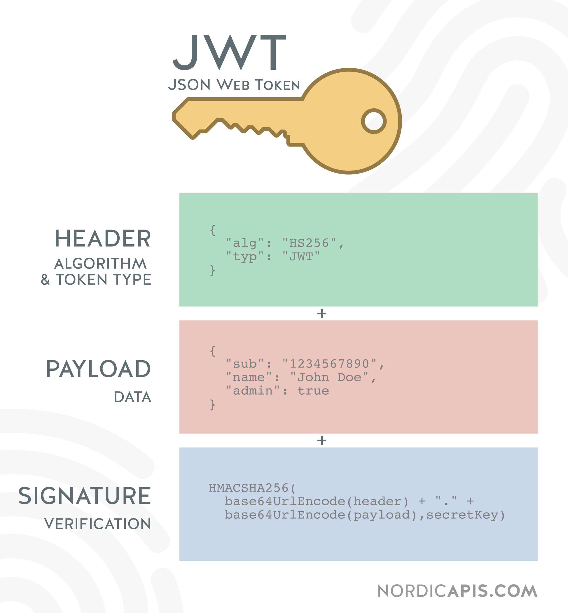 jwt-composition