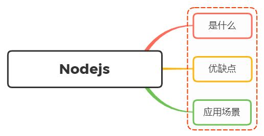 Node.js