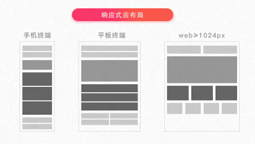 Responsive design layout