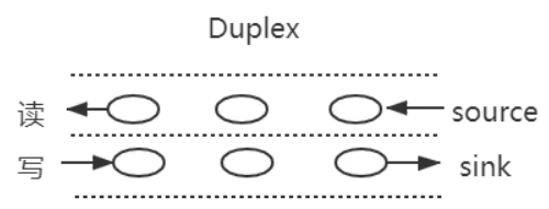 stream-duplex